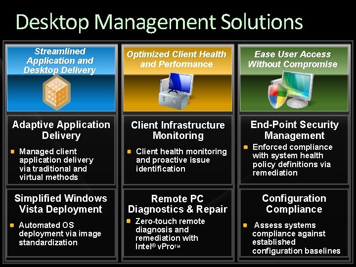 Desktop Management Solutions Streamlined Application and Desktop Delivery Optimized Client Health and Performance Ease