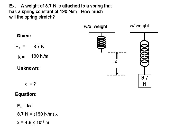 Ex. A weight of 8. 7 N is attached to a spring that has