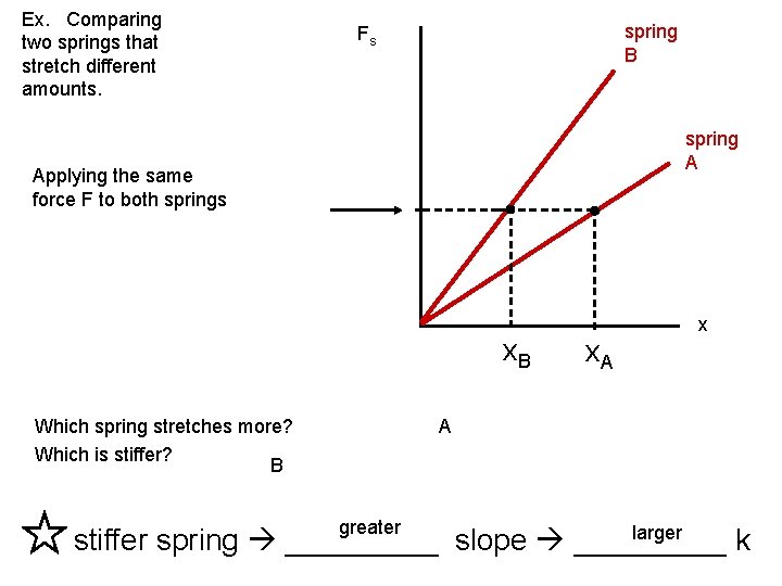 Ex. Comparing two springs that stretch different amounts. spring B Fs spring A Applying