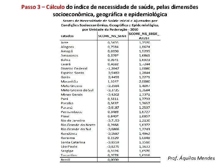 Passo 3 – Cálculo do índice de necessidade de saúde, pelas dimensões socioeconômica, geográfica