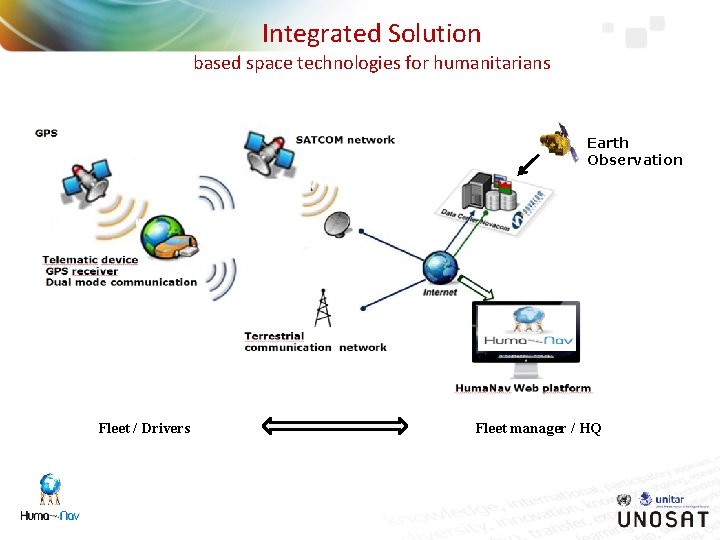 Integrated Solution based space technologies for humanitarians Earth Observation Fleet / Drivers Fleet manager