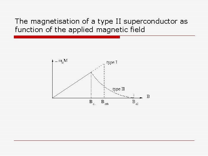 The magnetisation of a type II superconductor as function of the applied magnetic field The magnetisation of a type II superconductor as function of the applied magnetic field