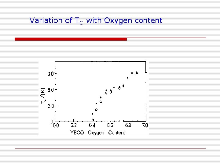 Variation of TC with Oxygen content Variation of TC with Oxygen content