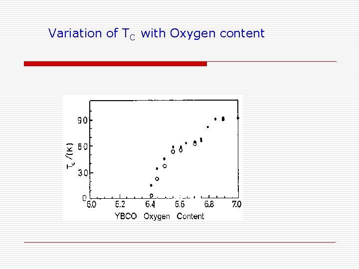 Variation of TC with Oxygen content 