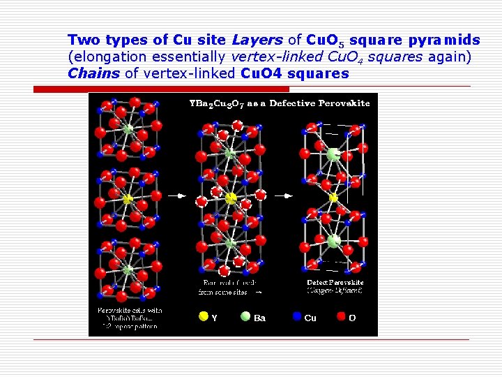 Two types of Cu site Layers of Cu. O 5 square pyramids (elongation essentially Two types of Cu site Layers of Cu. O 5 square pyramids (elongation essentially