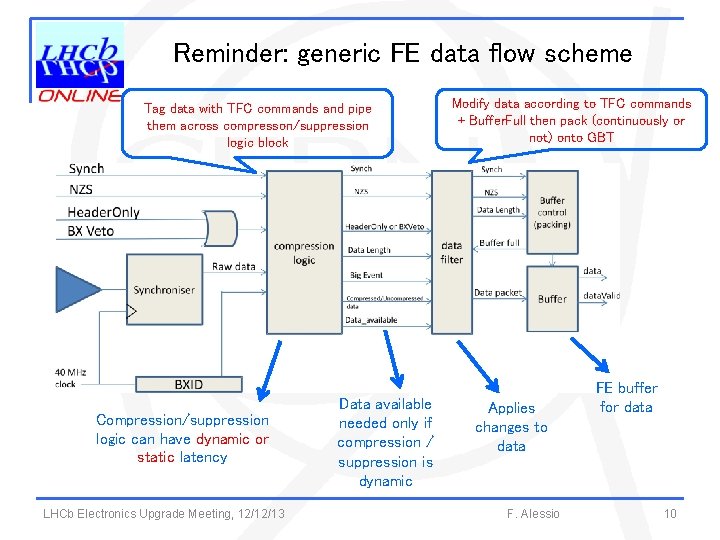 Reminder: generic FE data flow scheme Tag data with TFC commands and pipe them