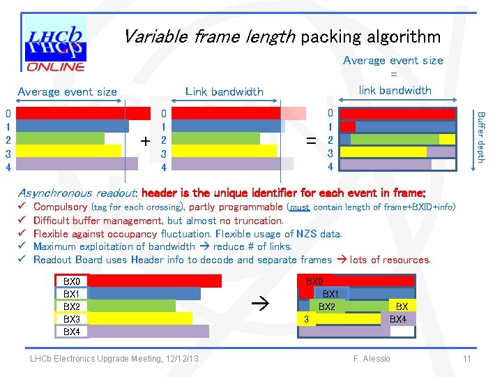Variable frame length packing algorithm Link bandwidth Average event size + 0 1 2