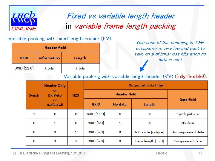 Fixed vs variable length header in variable frame length packing Variable packing with fixed