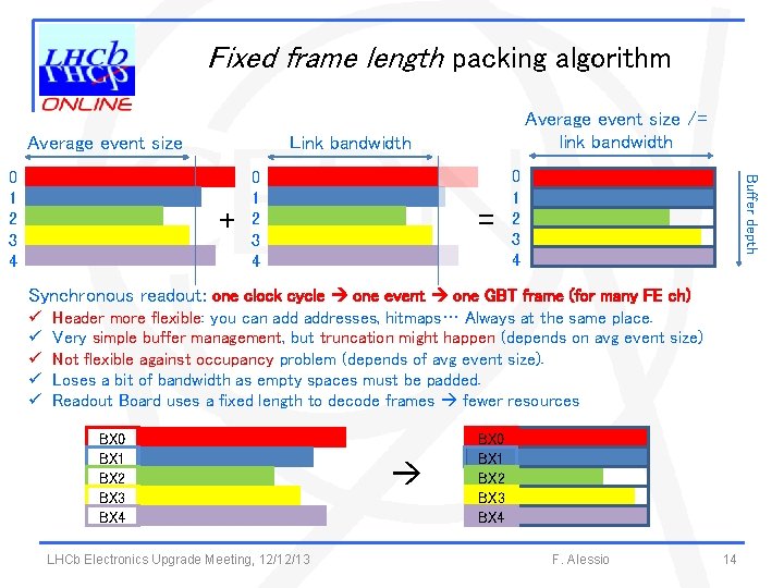 Fixed frame length packing algorithm Link bandwidth Average event size + 0 1 2