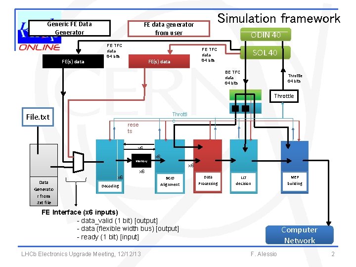 Generic FE Data Generator FE(s) data FE data generator from user FE TFC data