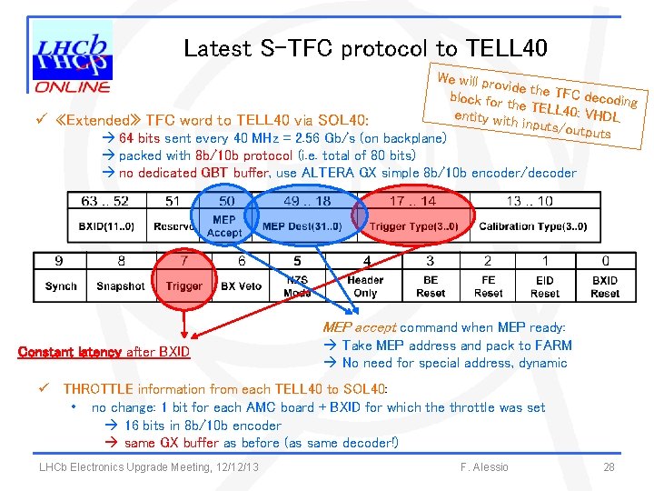 Latest S-TFC protocol to TELL 40 We will pr ovide the TFC d block