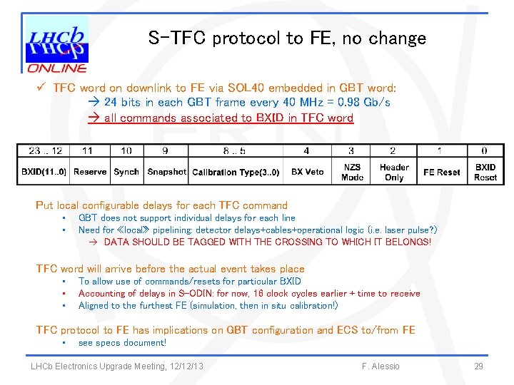 S-TFC protocol to FE, no change ü TFC word on downlink to FE via