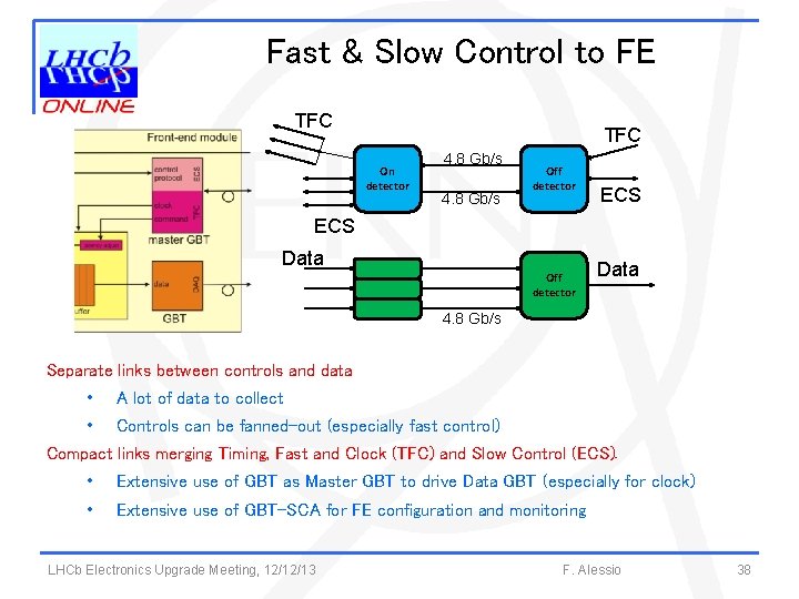 Fast & Slow Control to FE TFC On detector 4. 8 Gb/s Off detector