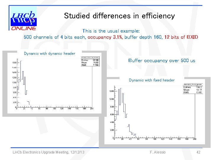 Studied differences in efficiency This is the usual example: 500 channels of 4 bits