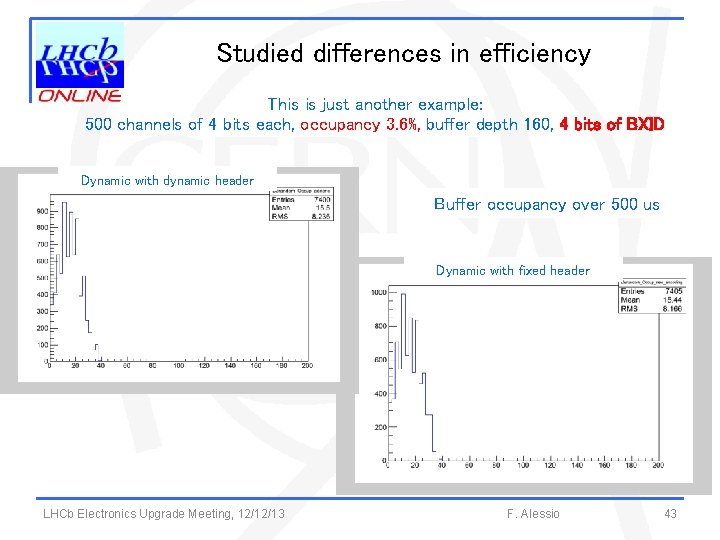 Studied differences in efficiency This is just another example: 500 channels of 4 bits