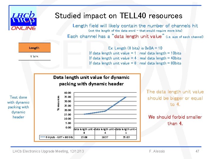 Studied impact on TELL 40 resources Length field will likely contain the number of