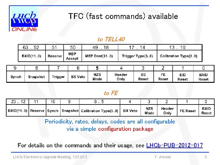 TFC (fast commands) available to TELL 40 to FE Periodicity, rates, delays, codes are