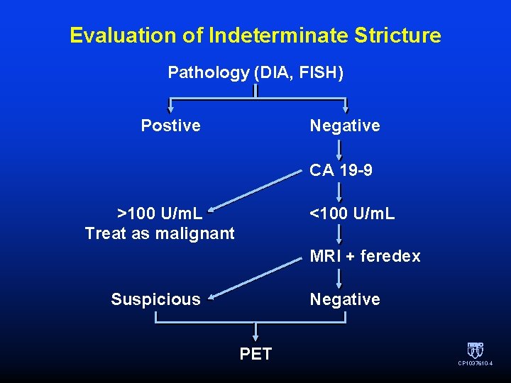 Evaluation of Indeterminate Stricture Pathology (DIA, FISH) Postive Negative CA 19 -9 >100 U/m.