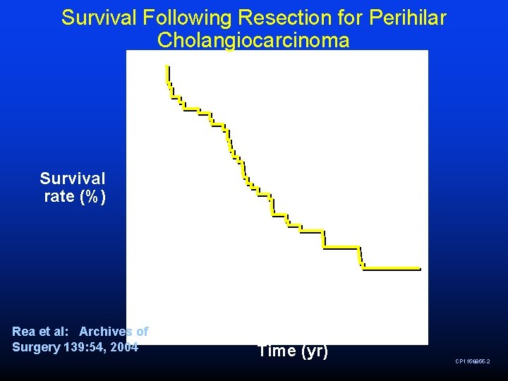Survival Following Resection for Perihilar Cholangiocarcinoma Survival rate (%) Rea et al: Archives of Survival Following Resection for Perihilar Cholangiocarcinoma Survival rate (%) Rea et al: Archives of