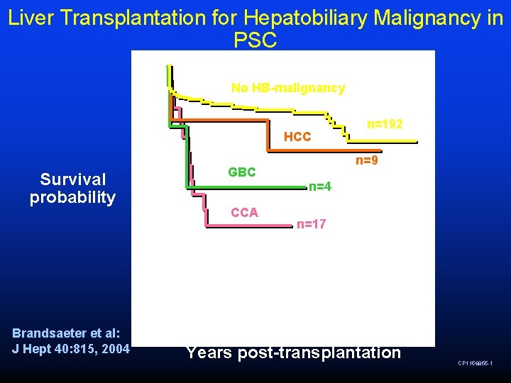 Liver Transplantation for Hepatobiliary Malignancy in PSC No HB-malignancy HCC Survival probability Brandsaeter et