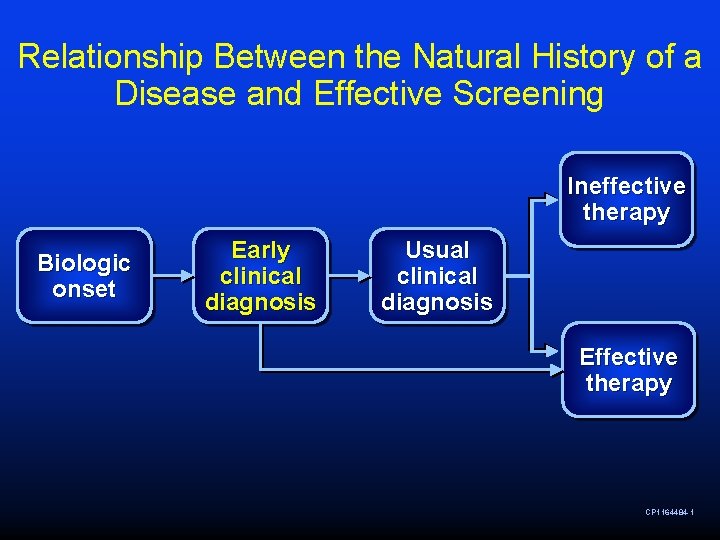 Relationship Between the Natural History of a Disease and Effective Screening Ineffective therapy Biologic Relationship Between the Natural History of a Disease and Effective Screening Ineffective therapy Biologic
