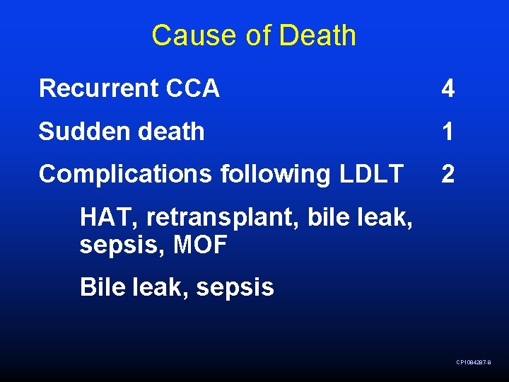 Cause of Death Recurrent CCA 4 Sudden death 1 Complications following LDLT 2 HAT, Cause of Death Recurrent CCA 4 Sudden death 1 Complications following LDLT 2 HAT,