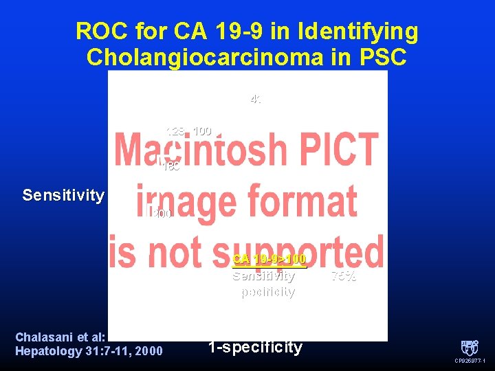 ROC for CA 19 -9 in Identifying Cholangiocarcinoma in PSC 41 128 100 180