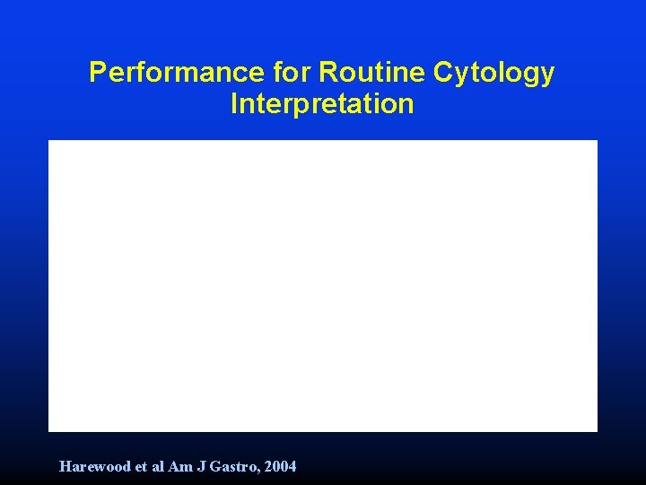 Performance for Routine Cytology Interpretation Harewood et al Am J Gastro, 2004 