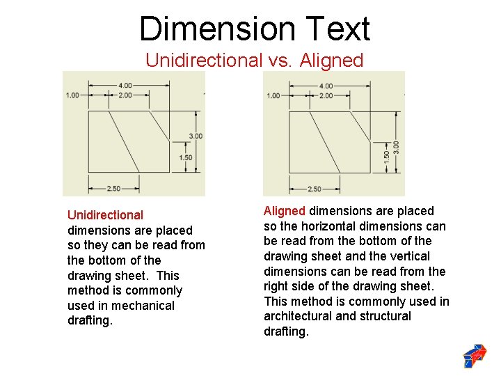 Dimension Text Unidirectional vs. Aligned Unidirectional dimensions are placed so they can be read