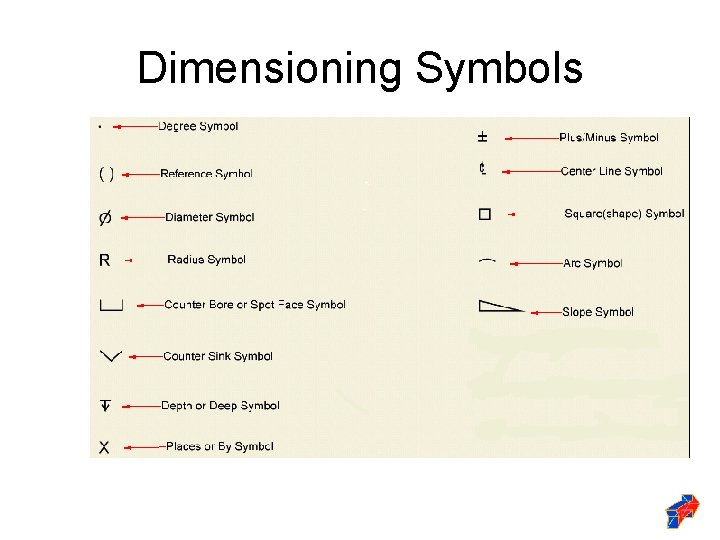Dimensioning Symbols 
