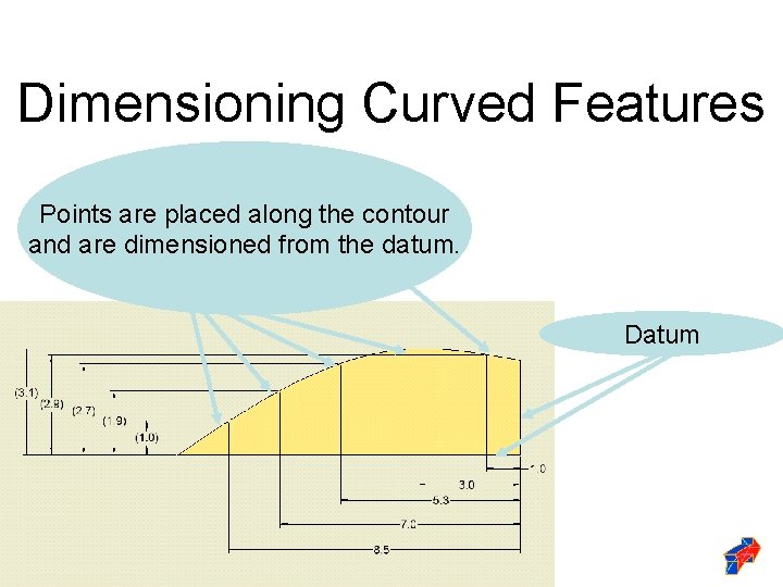 Dimensioning Curved Features Points are placed along the contour and are dimensioned from the