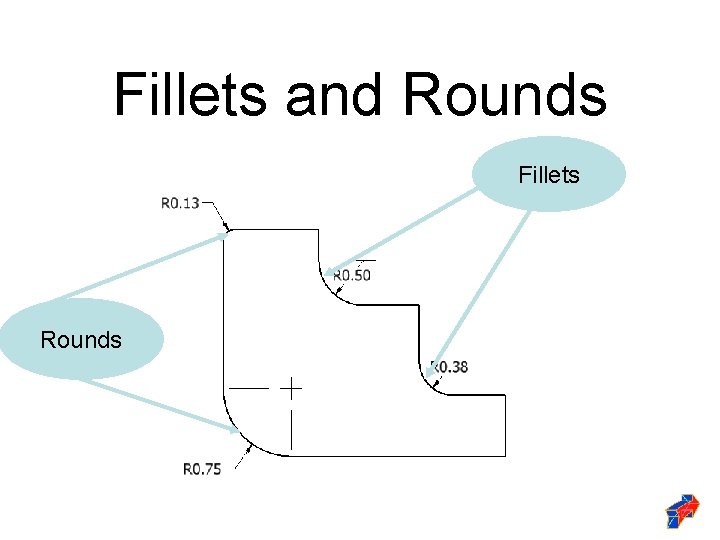 Fillets and Rounds Fillets Rounds 