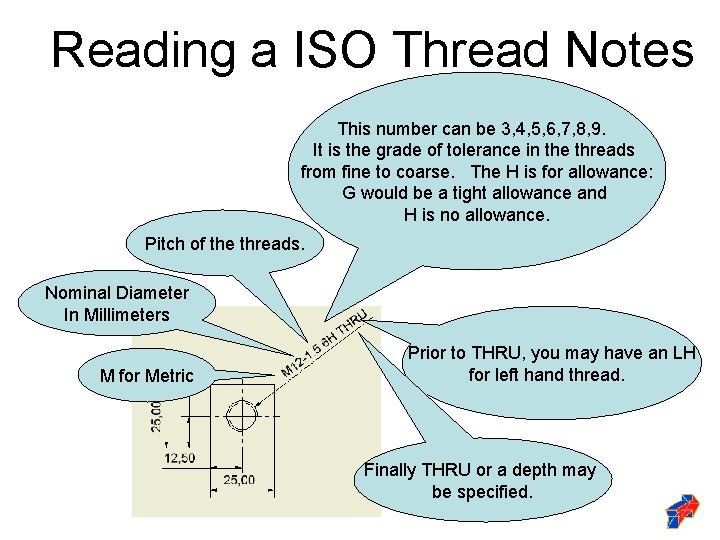 Reading a ISO Thread Notes This number can be 3, 4, 5, 6, 7,