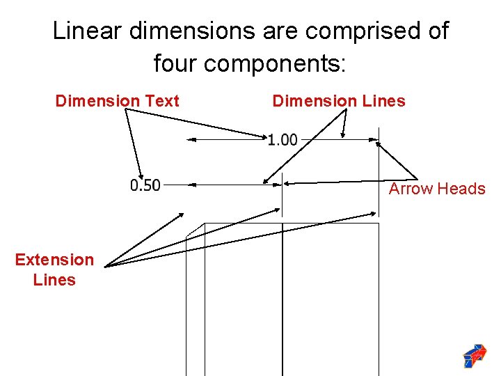 Linear dimensions are comprised of four components: Dimension Text Dimension Lines Arrow Heads Extension