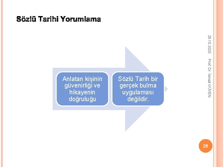 29. 10. 2020 Sözlü Tarih bir gerçek bulma uygulaması değildir. Prof. Dr. İsmail GÜVEN