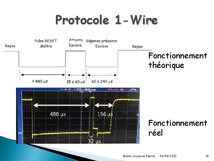 Protocole 1 -Wire Fonctionnement théorique 488 µs 156 µs 32 µs Fonctionnement réel Malric