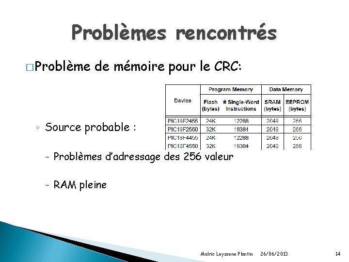 Problèmes rencontrés � Problème de mémoire pour le CRC: ◦ Source probable : -