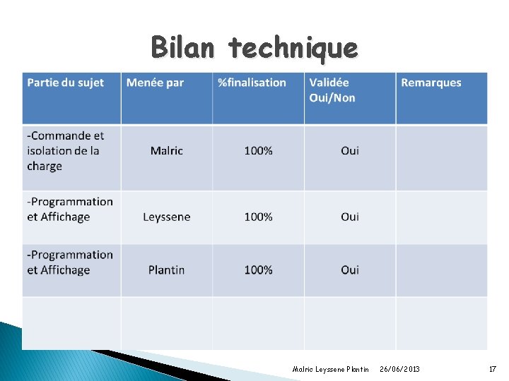 Bilan technique Malric Leyssene Plantin 26/06/2013 17 