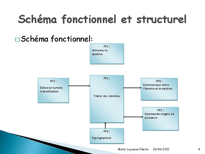 Schéma fonctionnel et structurel � Schéma fonctionnel: FP 2 : Alimenter le système FP