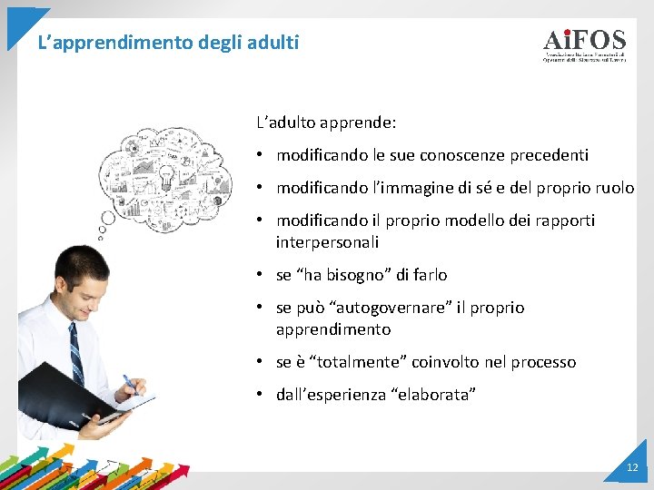 L’apprendimento degli adulti L’adulto apprende: • modificando le sue conoscenze precedenti • modificando l’immagine