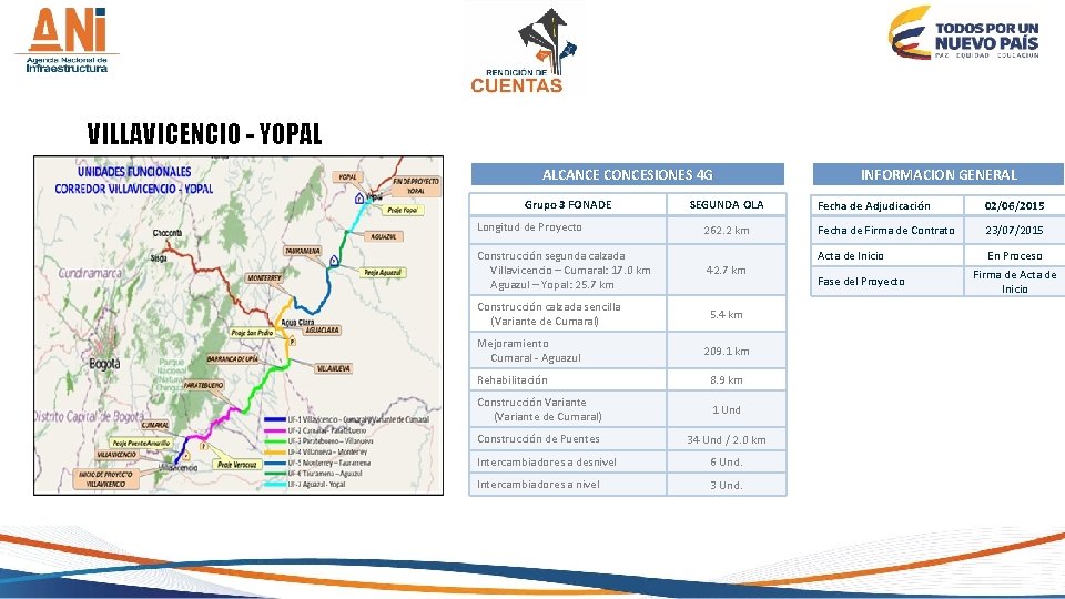 VILLAVICENCIO - YOPAL ALCANCE CONCESIONES 4 G Grupo 3 FONADE SEGUNDA OLA Longitud de