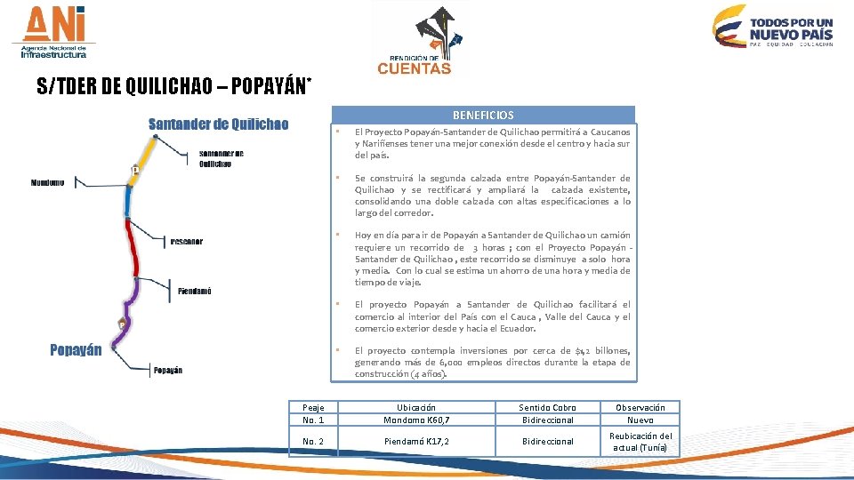 S/TDER DE QUILICHAO – POPAYÁN* BENEFICIOS • El Proyecto Popayán-Santander de Quilichao permitirá a