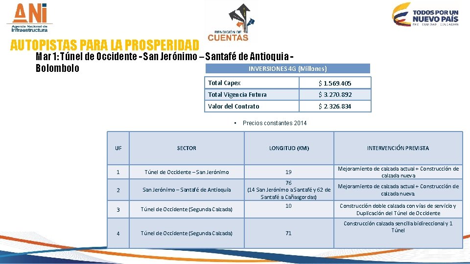 AUTOPISTAS PARA LA PROSPERIDAD Mar 1: Túnel de Occidente - San Jerónimo – Santafé