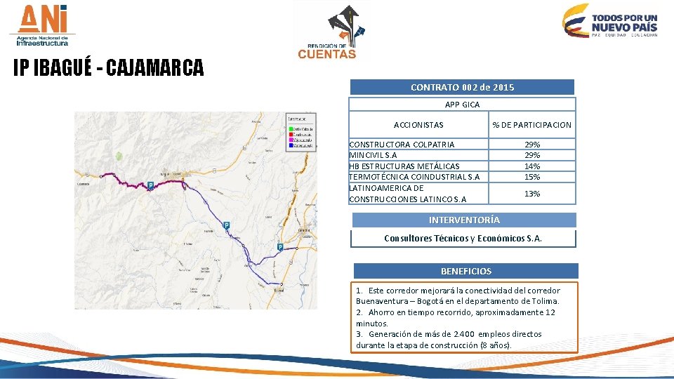 IP IBAGUÉ - CAJAMARCA CONTRATO 002 de 2015 APP GICA ACCIONISTAS % DE PARTICIPACION