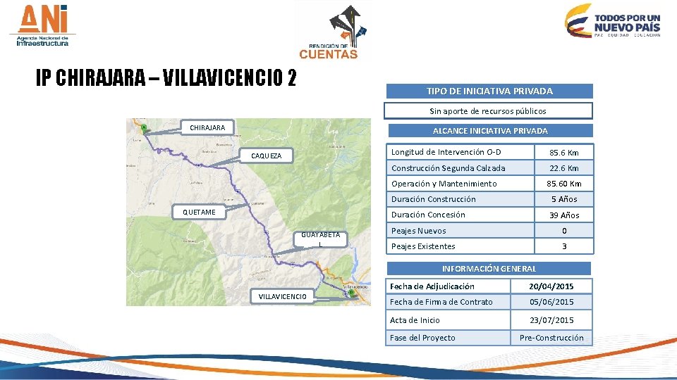 IP CHIRAJARA – VILLAVICENCIO 2 TIPO DE INICIATIVA PRIVADA Sin aporte de recursos públicos
