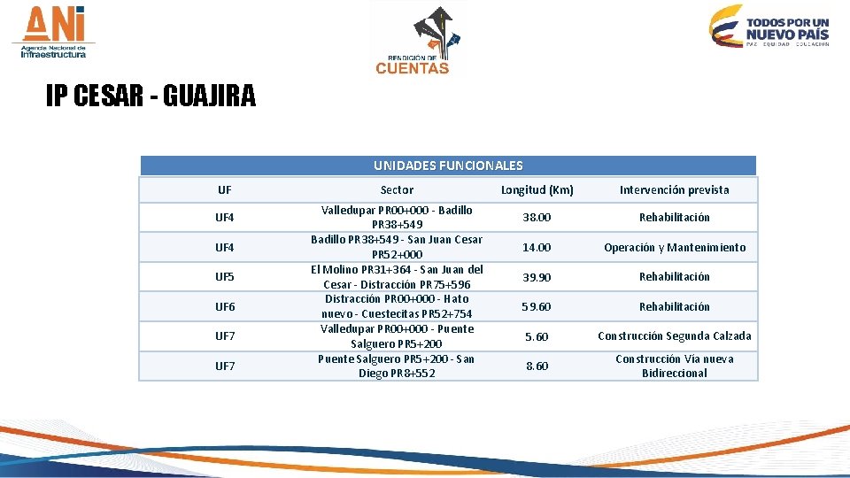 IP CESAR - GUAJIRA UNIDADES FUNCIONALES UF UF 4 UF 5 UF 6 UF