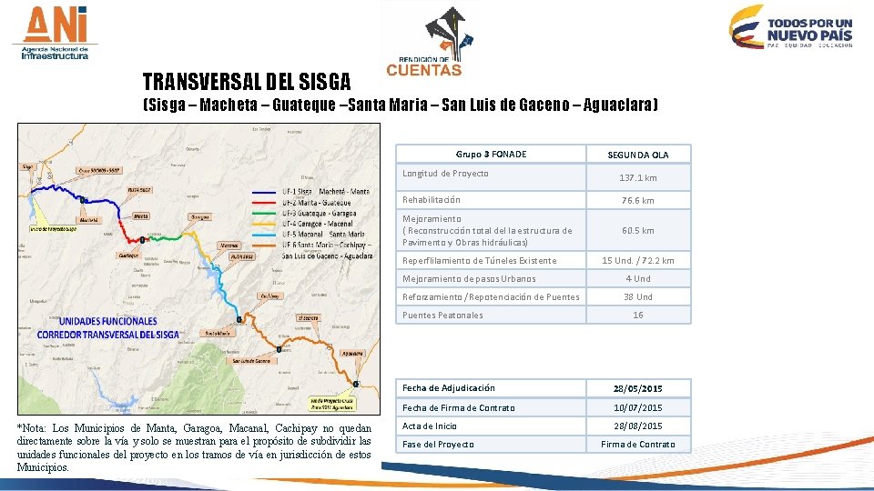 TRANSVERSAL DEL SISGA (Sisga – Macheta – Guateque –Santa Maria – San Luis de