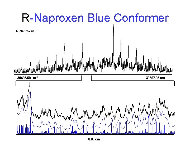 R-Naproxen Blue Conformer R-Naproxen 30686. 50 cm-1 30687. 96 cm-1 0. 08 cm-1 