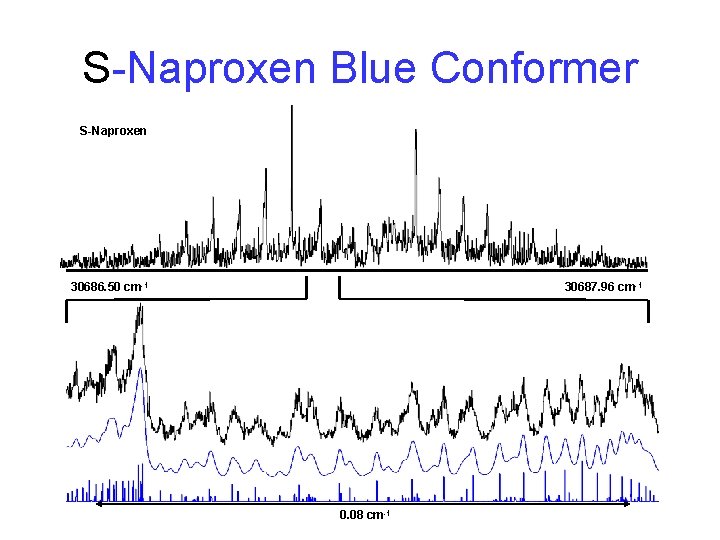 S-Naproxen Blue Conformer S-Naproxen 30686. 50 cm-1 30687. 96 cm-1 0. 08 cm-1 