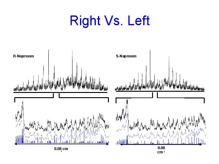 Right Vs. Left R-Naproxen S-Naproxen 0. 08 cm 1 0. 08 cm-1 